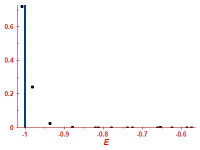 Strength function